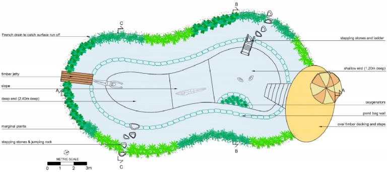 Gartenart | Design Consultation